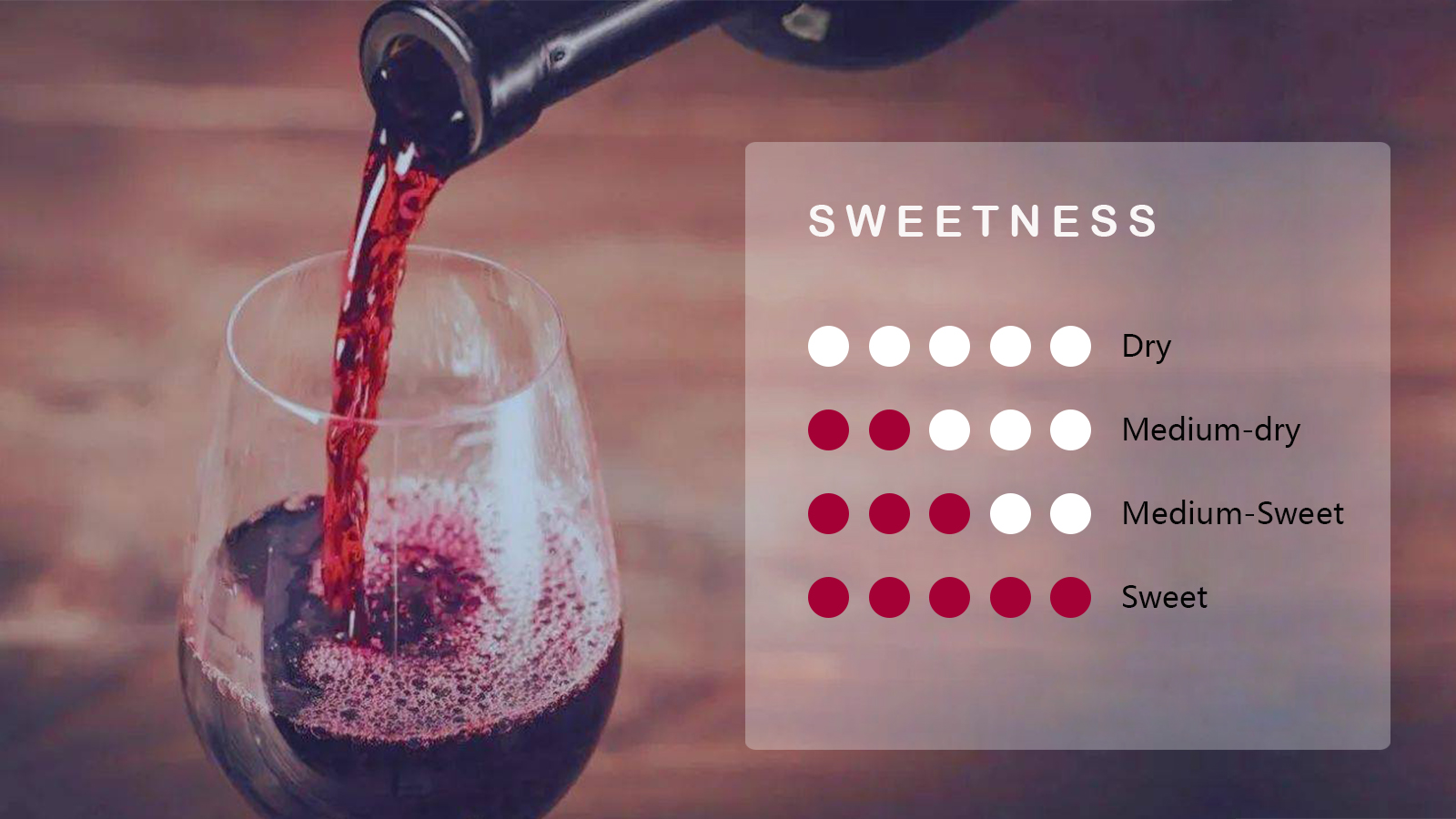 What is residual sugar? FRODOER DRINKS ACADEMY